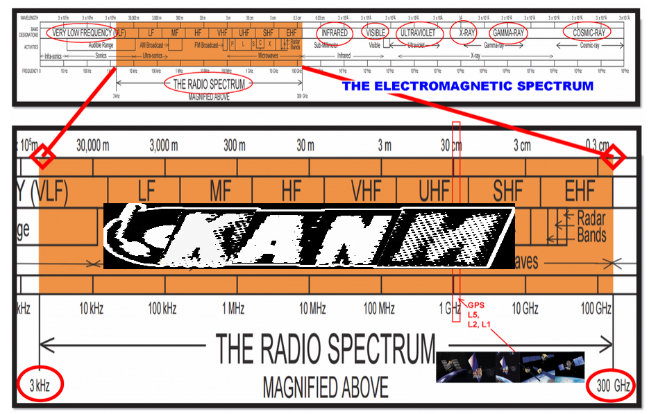 graph showing frequencies